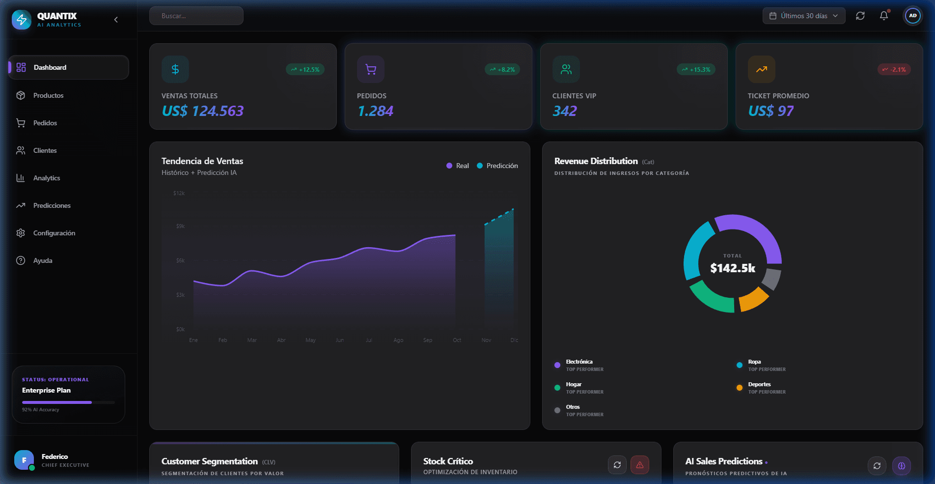 E-Commerce Analytics